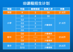 北京市朝陽區(qū)致知學(xué)校2024-2025年招生計(jì)劃正式啟動(dòng)！