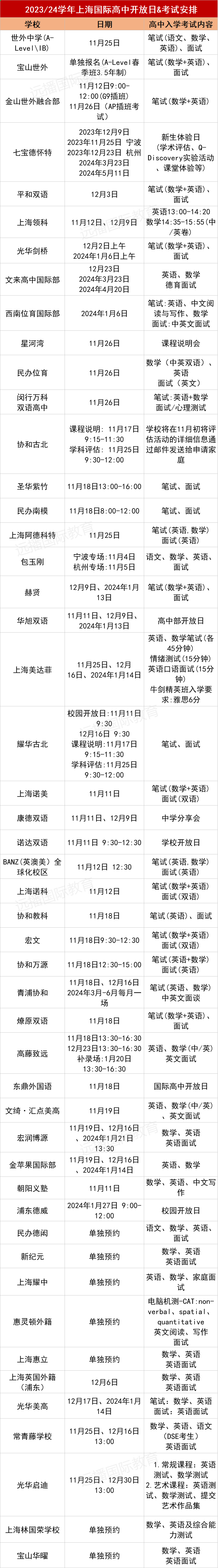 <a href='http://m.nantongyule.com/school/shgjxx/' target='_blank'><u>上海國際學校</u></a>40+熱門學校11月-1月開放日匯總