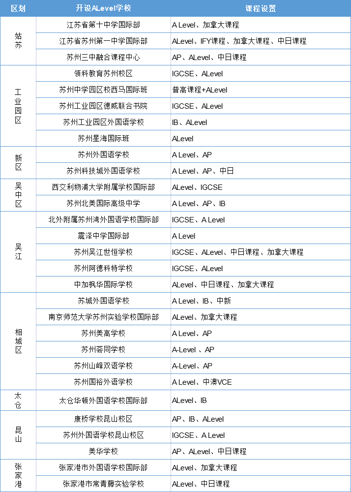 2023蘇州開設A-Level課程的國際學校大盤點