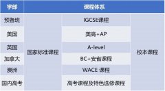 北外同文外國語學校0.5項目2024春季招生正式啟動!