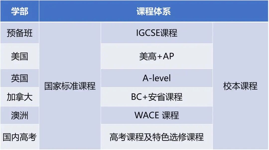 北外同文外國語學校課程體系