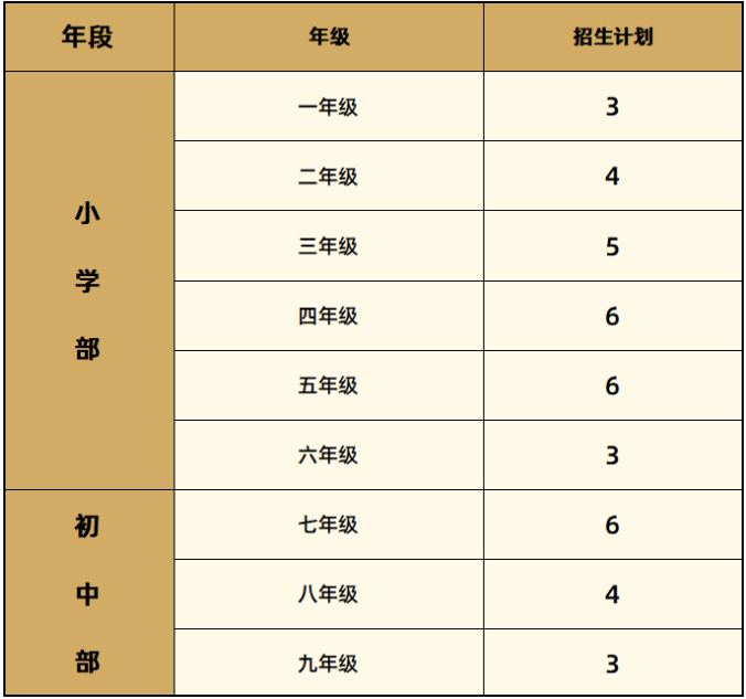 華美雙語部2024年春季招生計劃