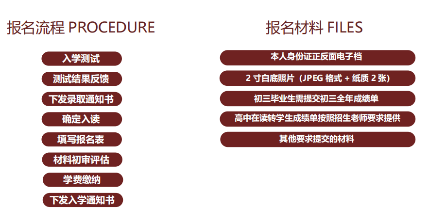 電子科大DSE項目報名流程及資料