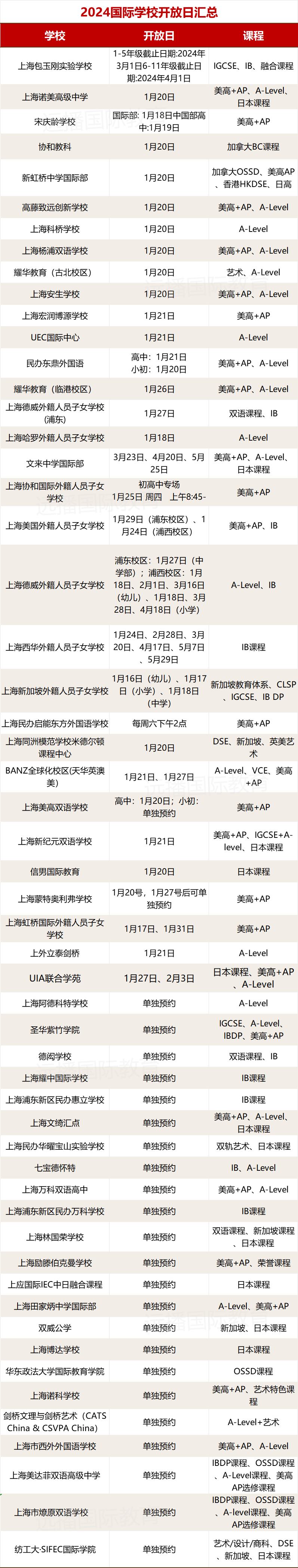 <a href='http://m.nantongyule.com/school/shgjxx/' target='_blank'><u>上海國際學校</u></a>2024招生開放日合集