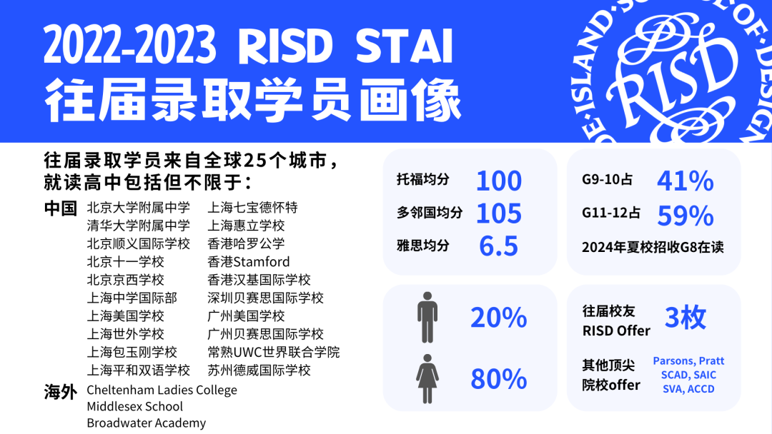 羅德島中國夏校官方宣傳視頻