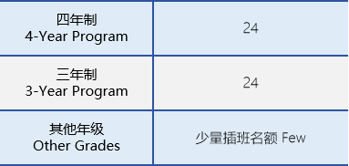 協和教育浦東課程中心三林2024秋招計劃