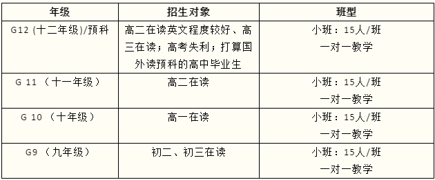 沃頓國(guó)際學(xué)校OSSD課程2024學(xué)年招生計(jì)劃