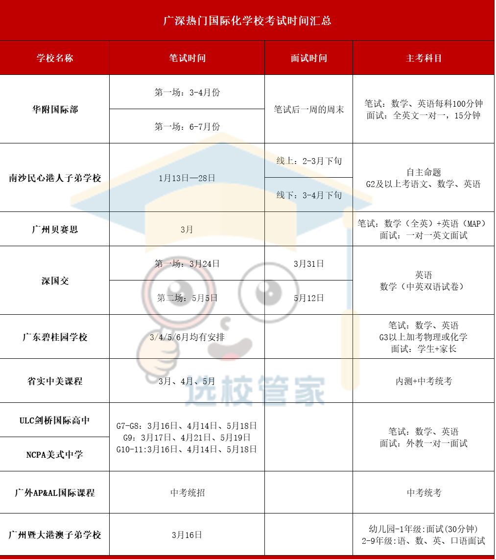 10+廣深熱門國際化學(xué)校2024秋招考試安排