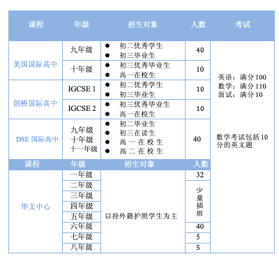 上海金蘋果學校國際部2024招生計劃及招生對象