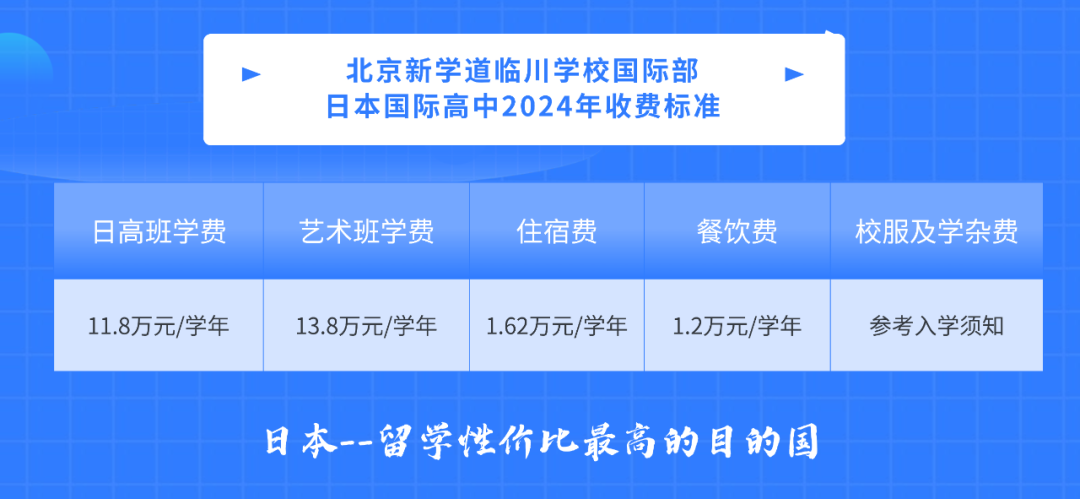 北京市新學道臨川學校國際部2024學費標準