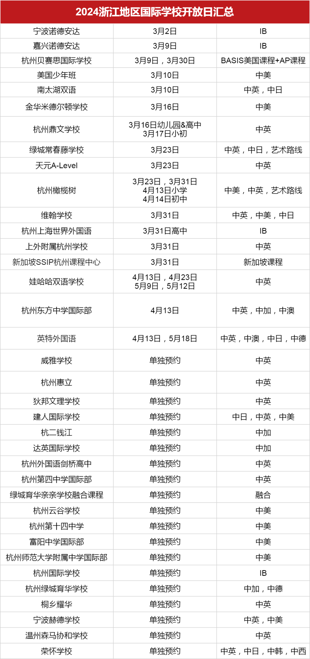 <a href='http://m.nantongyule.com/zjschool/' target='_blank'><u>浙江國際學校</u></a>2024學年秋招3月開放日匯總