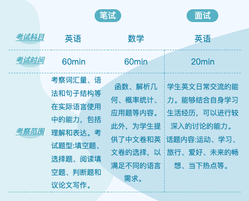 上海安生學(xué)校高中部入學(xué)評估