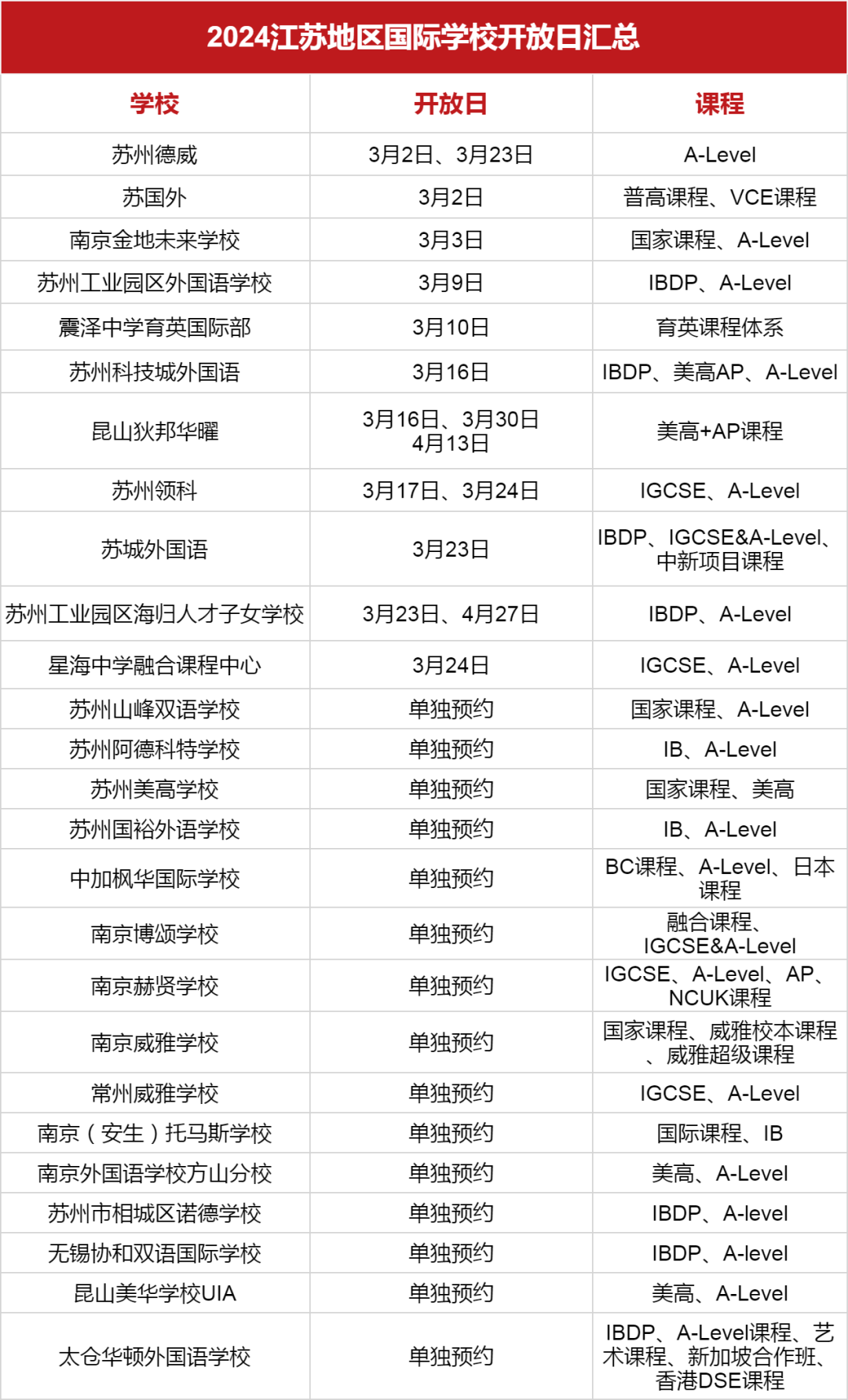 <a href='http://m.nantongyule.com/jsschool/' target='_blank'><u>江蘇國際學校</u></a>2024學年秋招3月開放日匯總