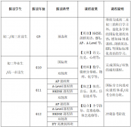 廣州市香江中學(xué)國(guó)際部2024-2025學(xué)年秋季招生簡(jiǎn)章!