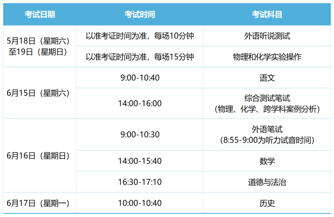 2024年上海市初中學業水平考試時間安排