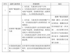 深圳市楓葉學(xué)校2024-2025學(xué)年秋季小學(xué)一年級(jí)、初中七年新生報(bào)名登記開放