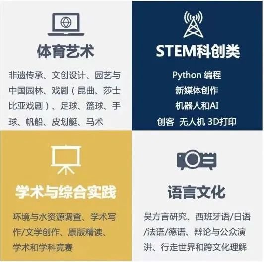 蘇州阿德科特學術課程