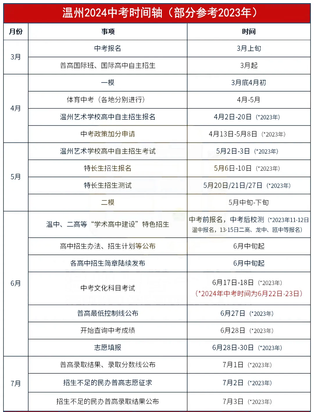 2024溫州中考時(shí)間軸