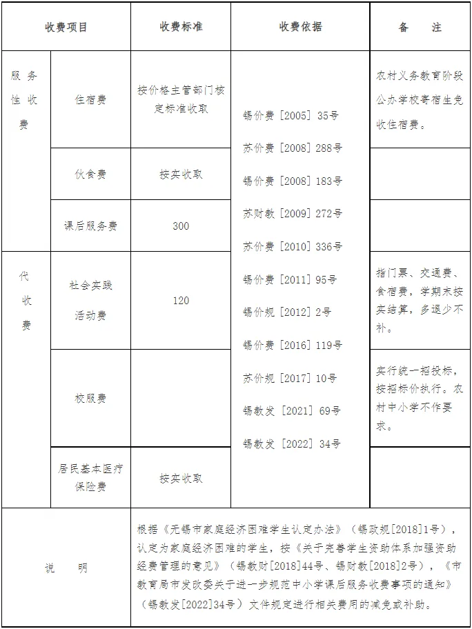 無錫公辦小學收費表