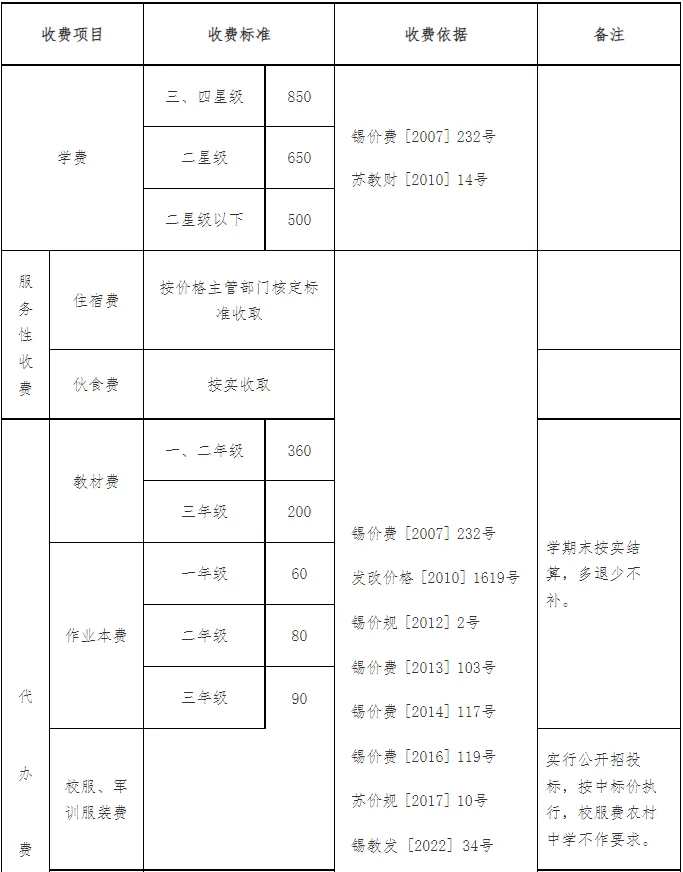 無錫公辦初中收費表