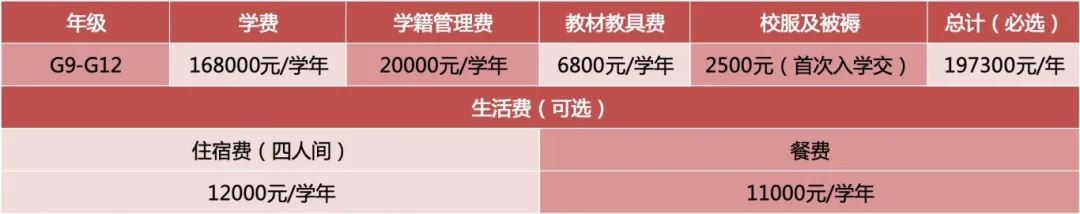 橘郡國際學校深圳校區2024學費