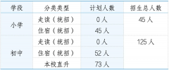 上海新紀元雙語學校小初2024學年招生簡章