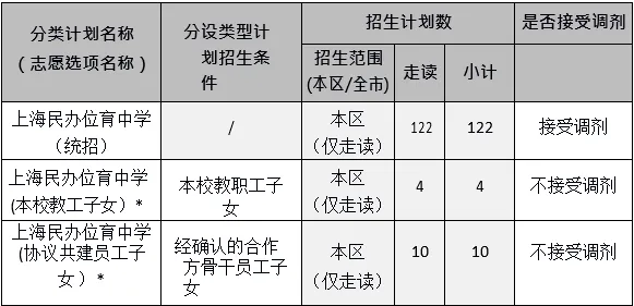 上海民辦位育中學初中招生信息