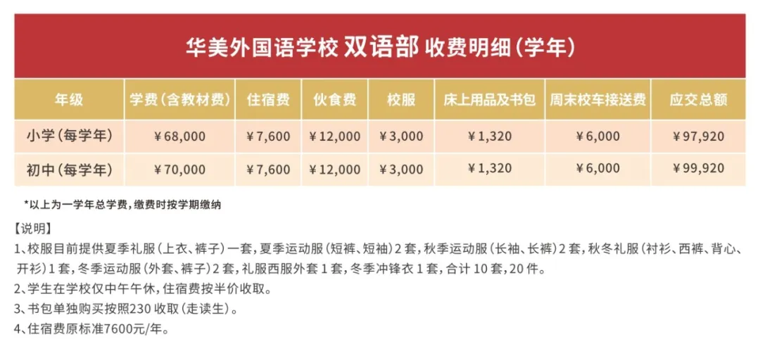 深圳市華美外國語學(xué)校2024雙語部收費(fèi)參考