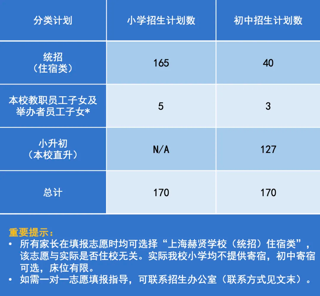 2024年上海赫賢學校小學及初中招生計劃