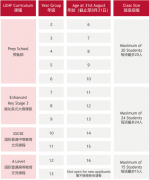 LEHF佛山霍利斯國際學校2024-2025學年招生計劃及申請流程