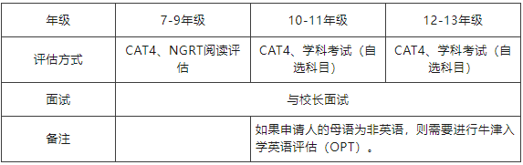 中學部入學評估及面試