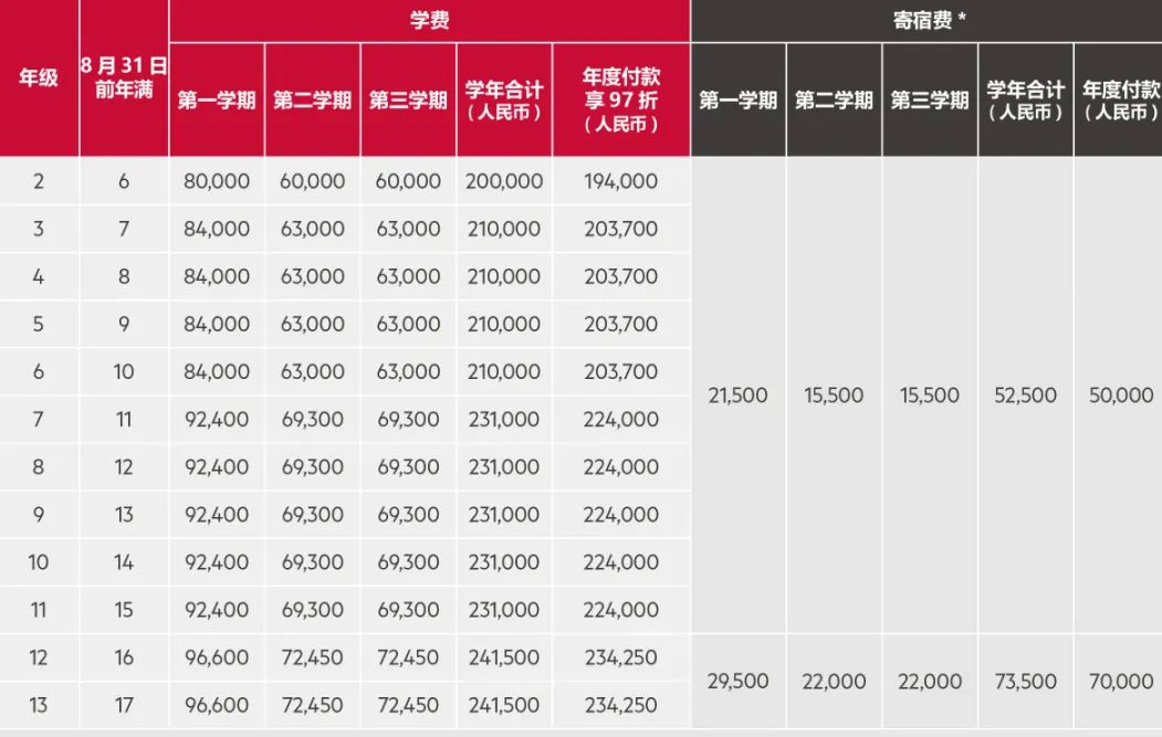 佛山市霍利斯外籍人員子女學校2024學年收費標準