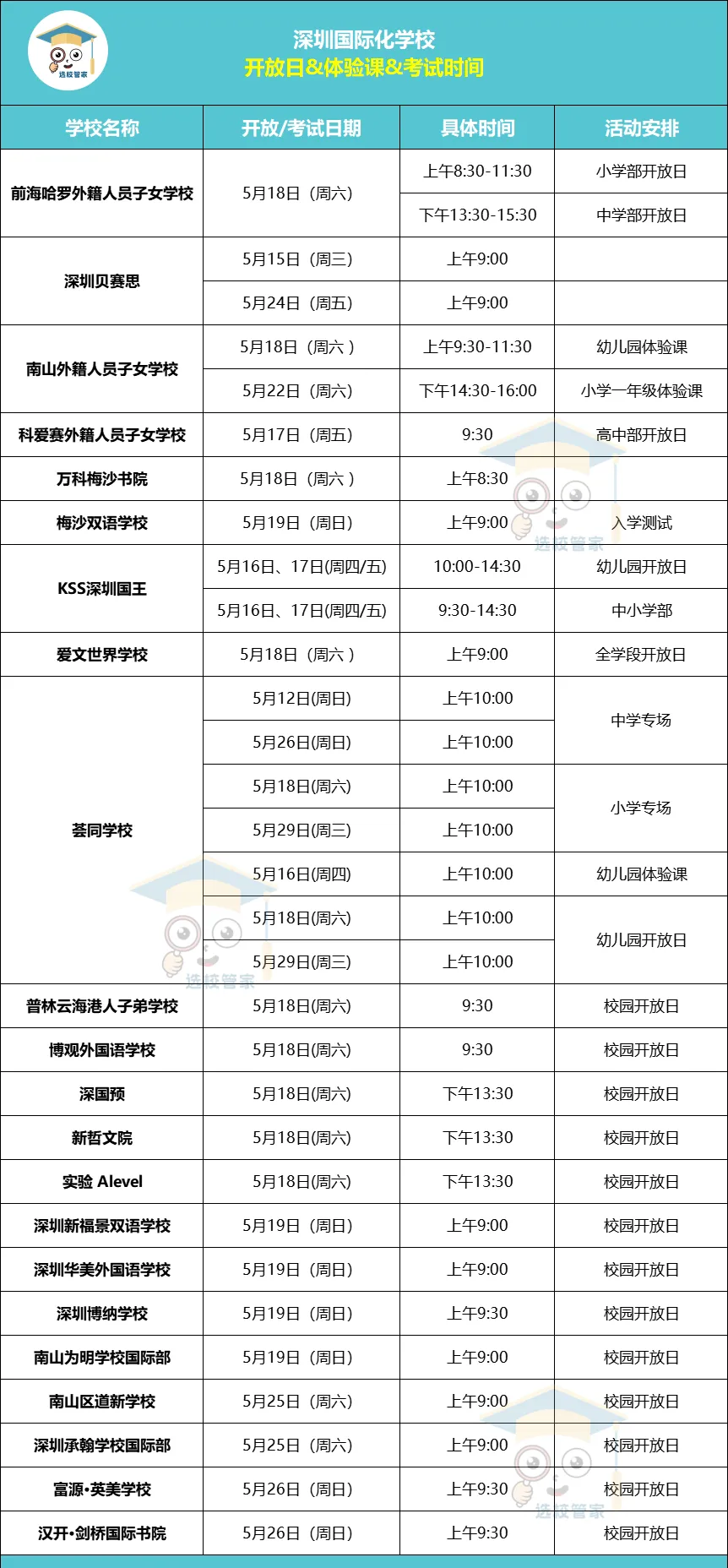 20+深圳國際化學校開放日匯總