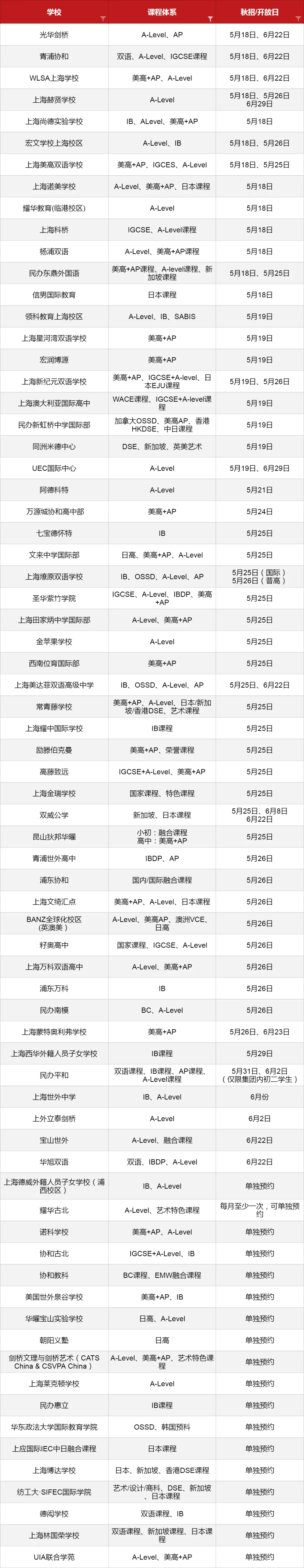 5-6月份眾多<a href='http://m.nantongyule.com/school/shgjxx/' target='_blank'><u>上海國際學校</u></a>2024秋招考試開放日