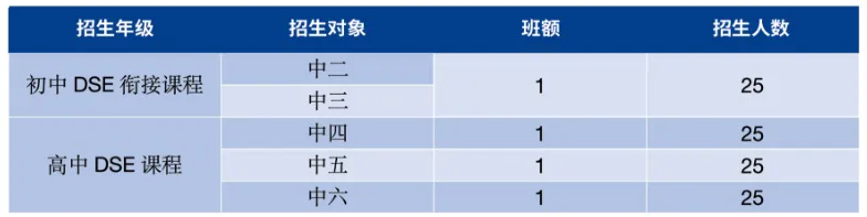 深圳市美中學校DSE課程招生對象