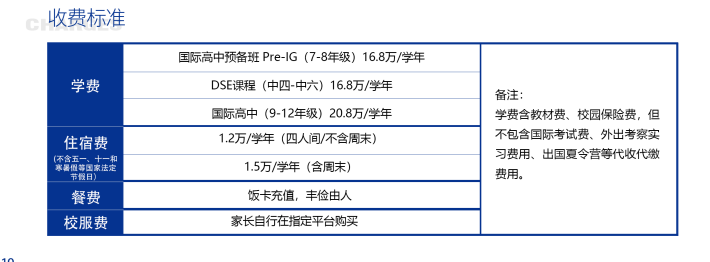 收費(fèi)標(biāo)準(zhǔn)