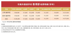 深圳市華美外國語學(xué)校香港部2024-2025學(xué)年招生簡章