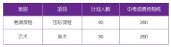 深圳市華朗學校2024-2025學年秋季自主招生計劃