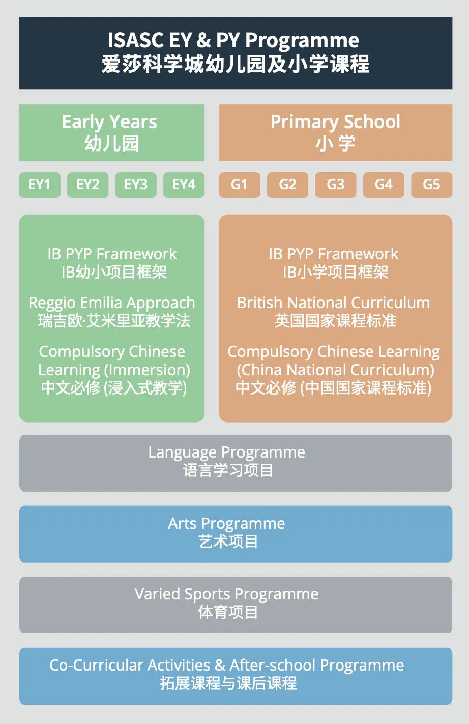 科學城愛莎幼小課程