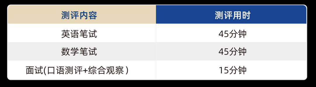 入學(xué)測試