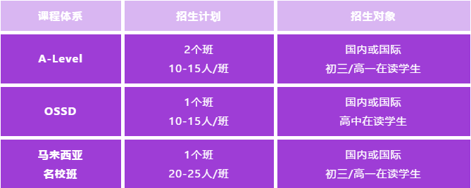 西安博愛學校2024國際部招生計劃