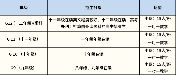 沃頓國際學校2024-2025學年招生一覽