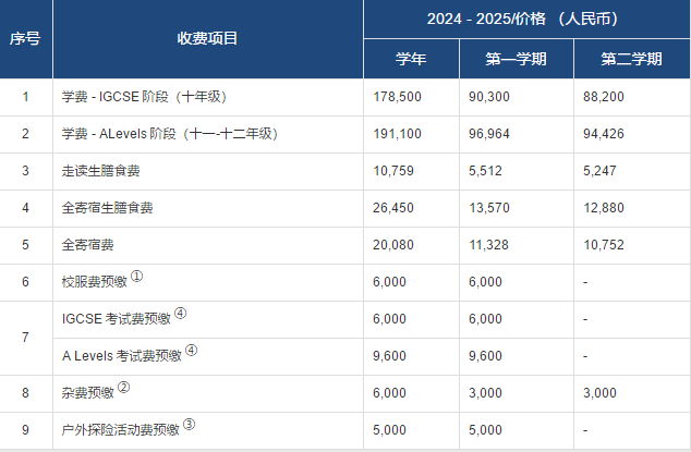 高中部 十至十二年級費(fèi)用