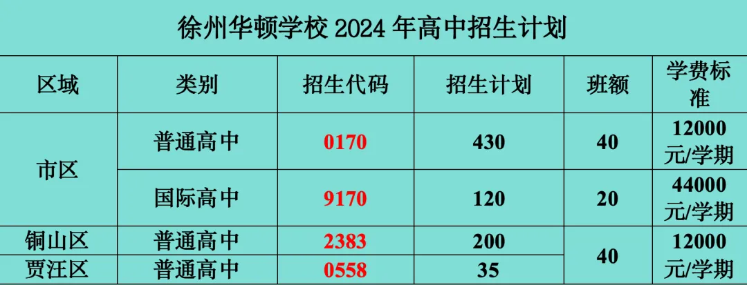 徐州華頓學(xué)校高中2024-2025學(xué)年招生簡(jiǎn)章