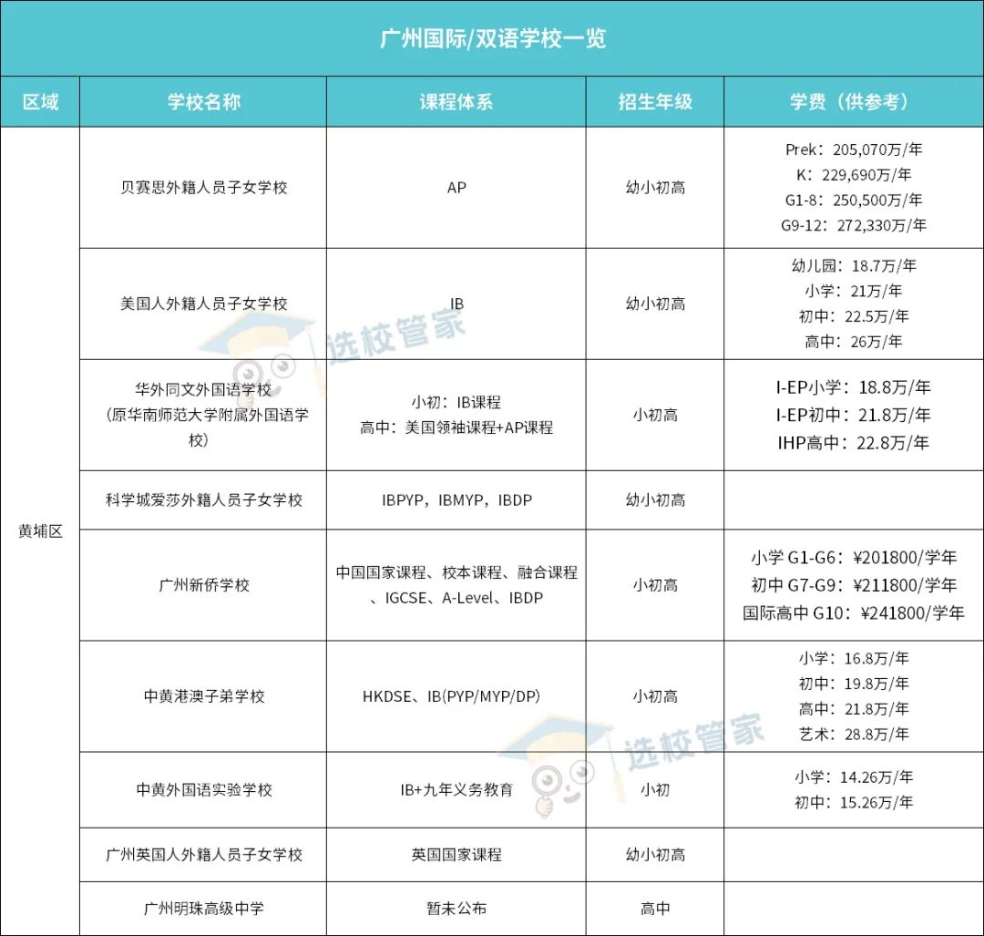 廣州黃埔區(qū)國際/雙語學(xué)校一覽表