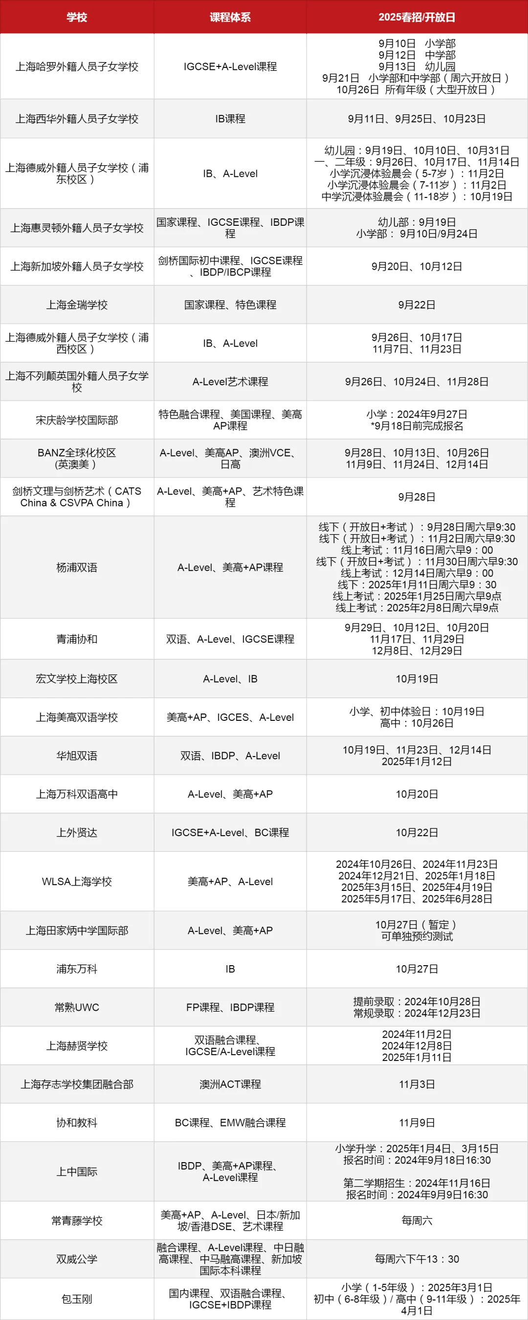 2025年國際學校春招開放日一覽表