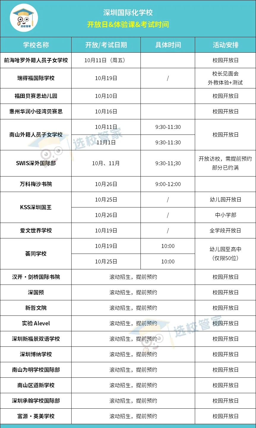 深圳國際化學校2025春招開啟，貝賽思/深外國際部/國王/萬科梅沙/愛文等20學校開放日一覽!