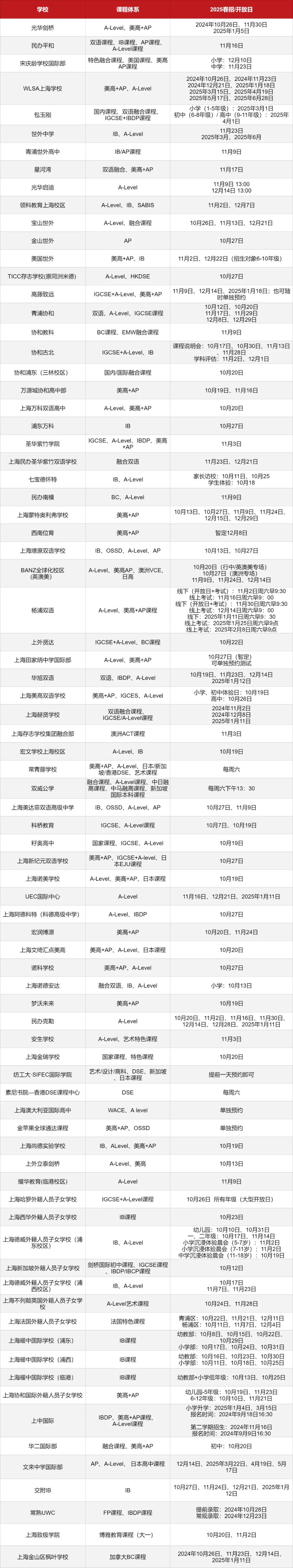 <a href='http://m.nantongyule.com/school/shgjxx/' target='_blank'><u>上海國際學校</u></a>2025春招信息匯總表