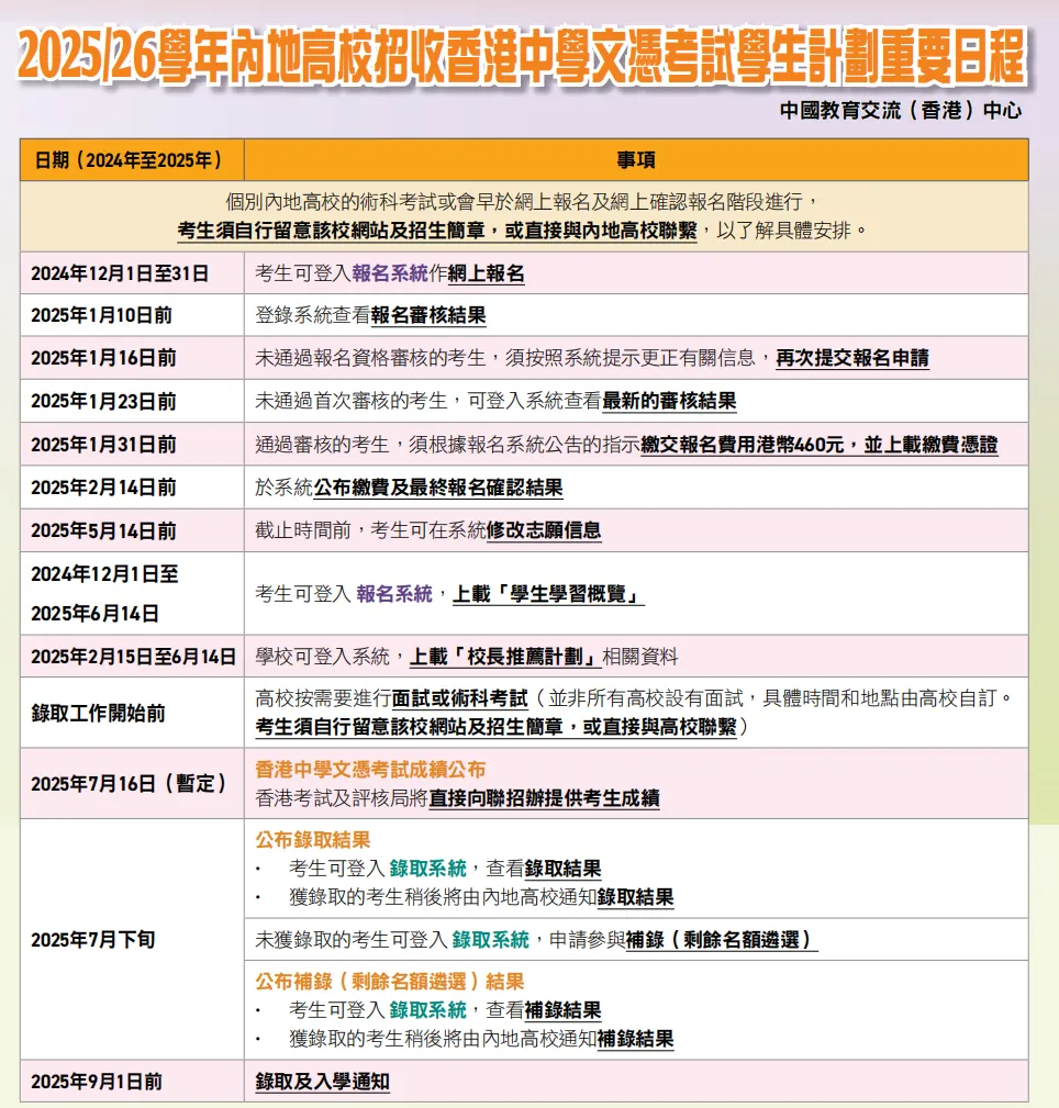 2025/26內地高校招收DSE考生重要日程