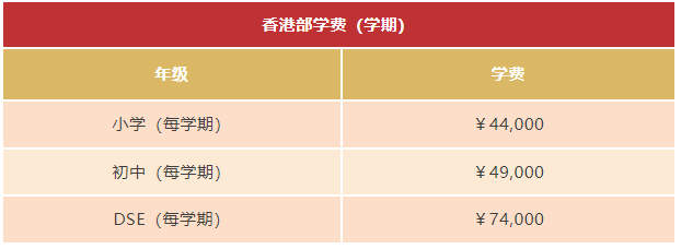 收費標準